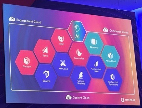 Sitecore Content Cloud Product Image from Sitecore DX