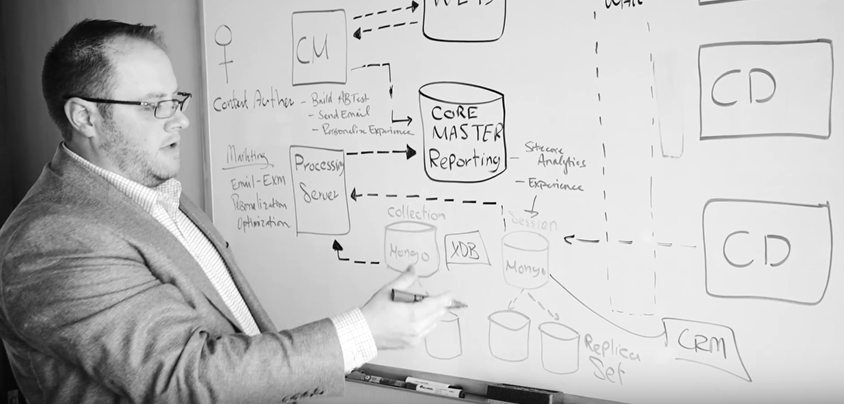 Americaneagle.com Sitecore Success: Watch!