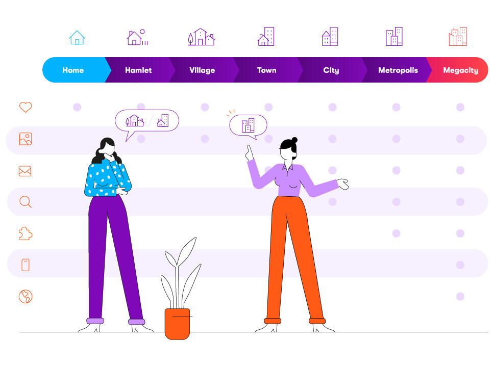 Calculating Digital Maturity Measurement with Kentico