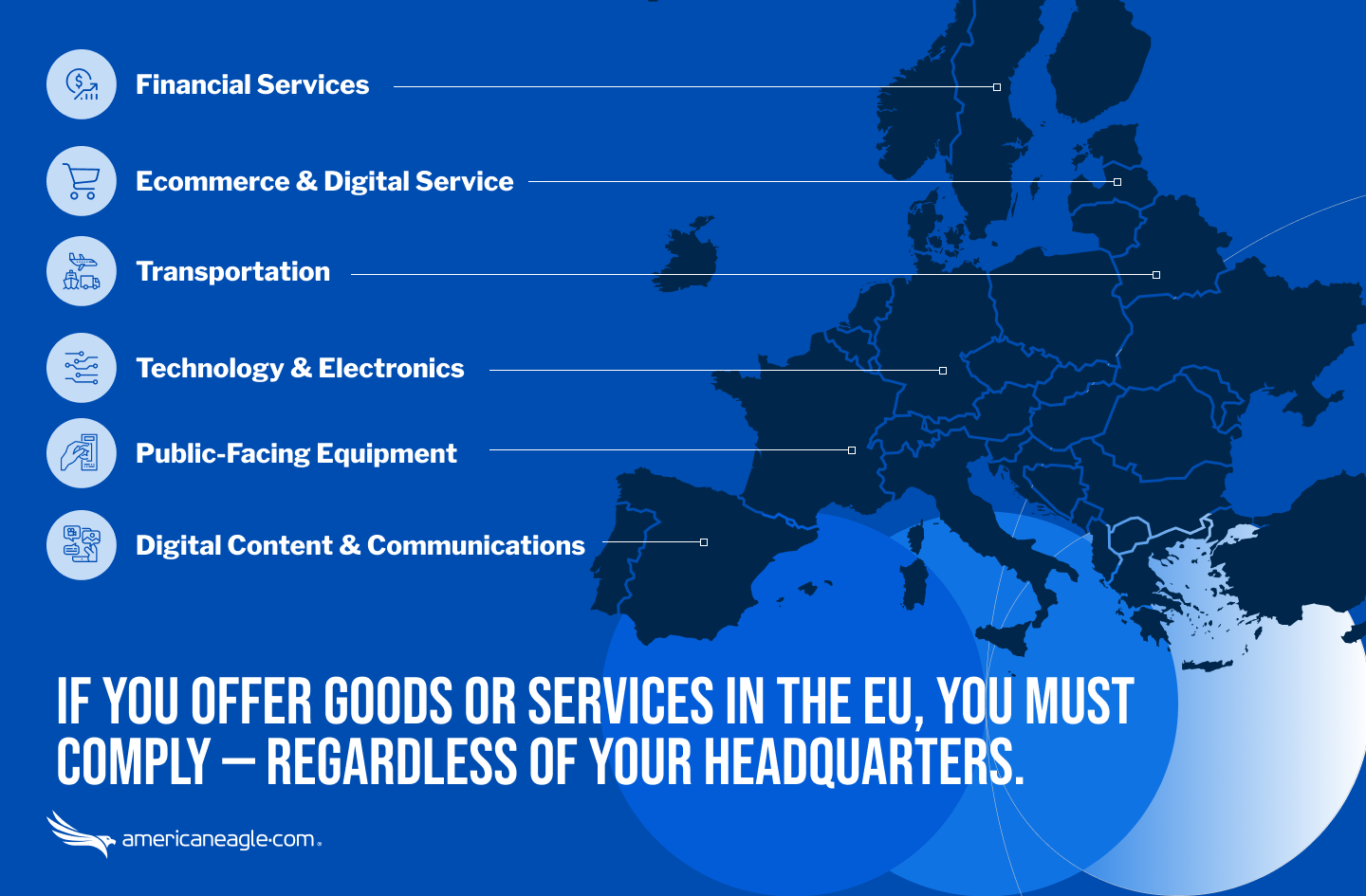 Map of Europe with sectors impacted by EU laws: finance, ecommerce, transport, tech, public equipment, and digital content