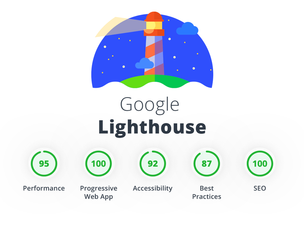 google-lighthouse-explained.png?sfvrsn=3cafe498_1