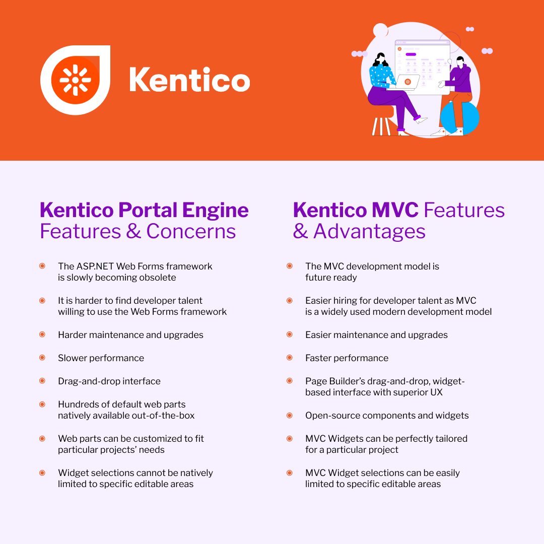 Infographic comparing Kentico Portal Engine and MVC features and advantages.