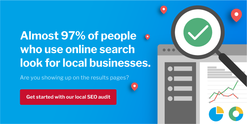 almost 97% of people who use online search look for local businesses.
