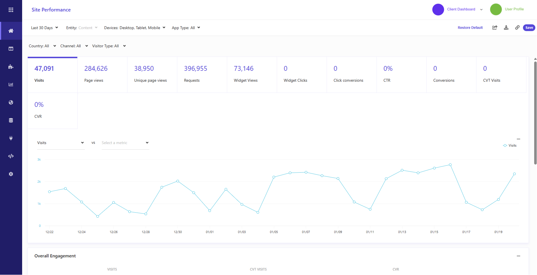 Sitecore site search performance dashboard showing visits, page views, conversions, and traffic trends over 30 days