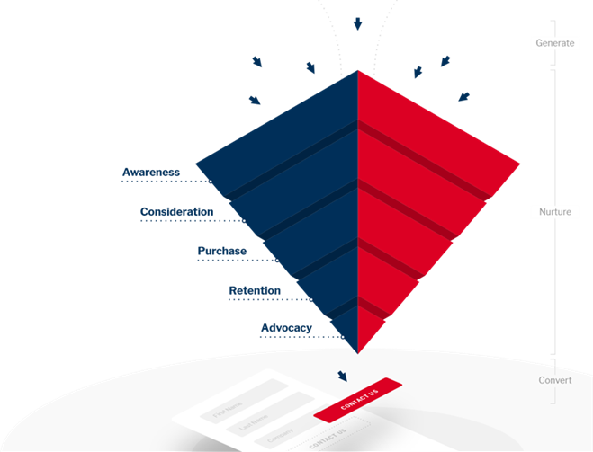 Digital marketing company team planning SEO, content, paid media and analytics strategy