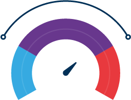 Digital Maturity Model Calculator with Kentico and Americaneagle.com