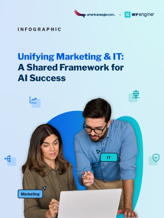 Cover of Americaneagle.com and WP Engine infographic showcasing an AI framework aligning Marketing and IT for success