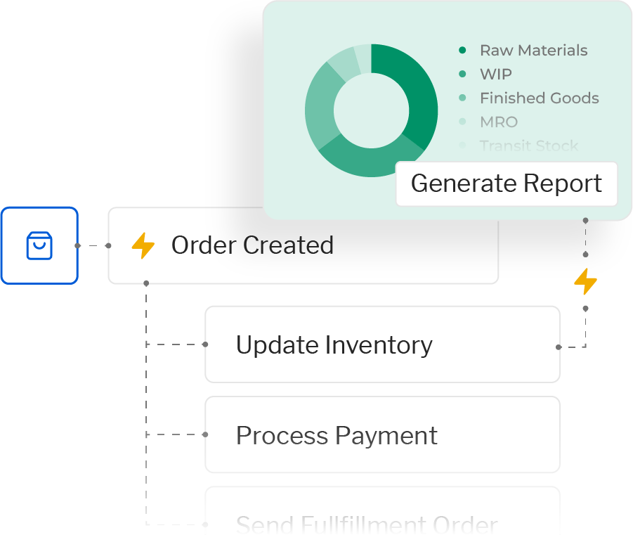 AI automation and analytics services streamlining order processing, inventory updates, payments, fulfillment, and reporting