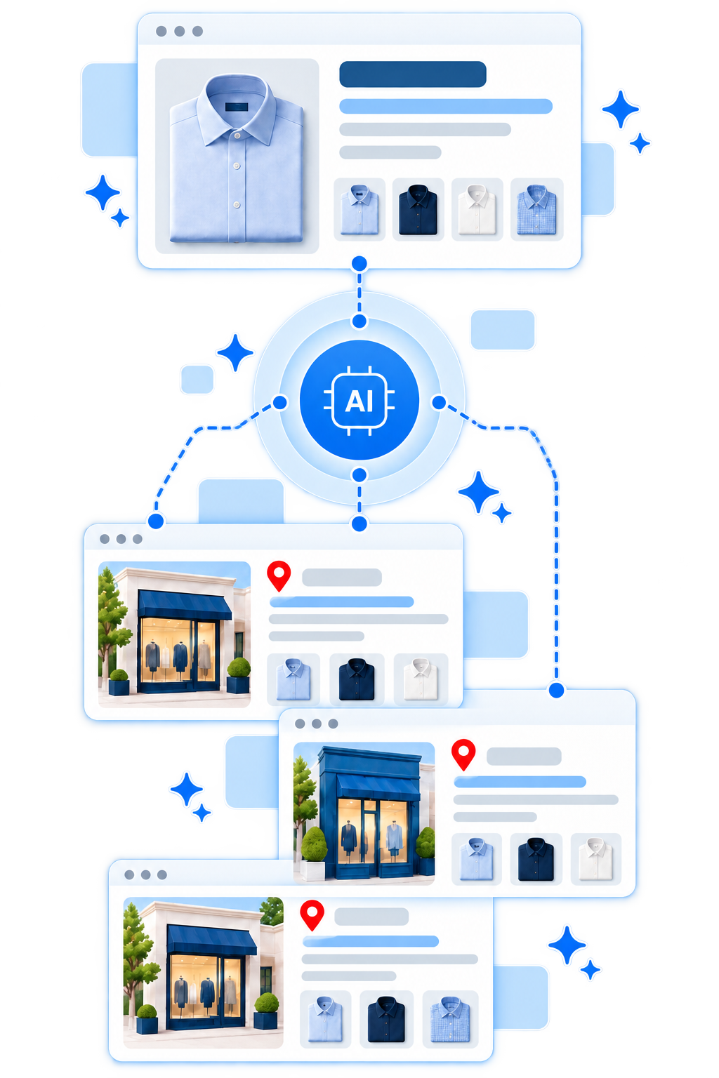AI workflow creating localized product content for retail store websites to improve customer engagement at scale