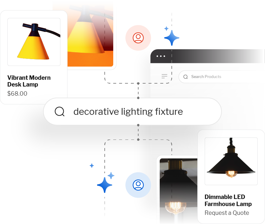 Ecommerce website with AI-powered search and personalization, connecting search queries with relevant product recommendations