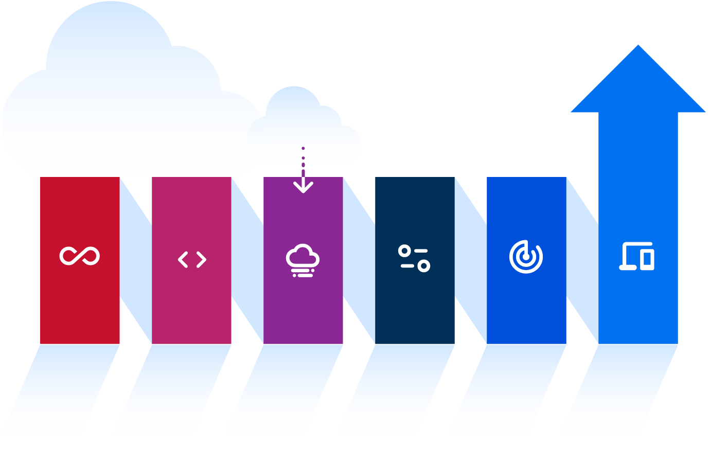 DevOps flow chart including code, cloud deployment, and operation, representing business success with devops agency services