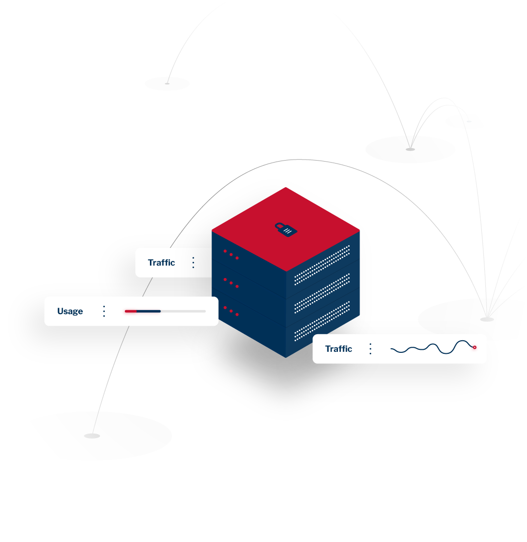 Hosting & Security Capabilities