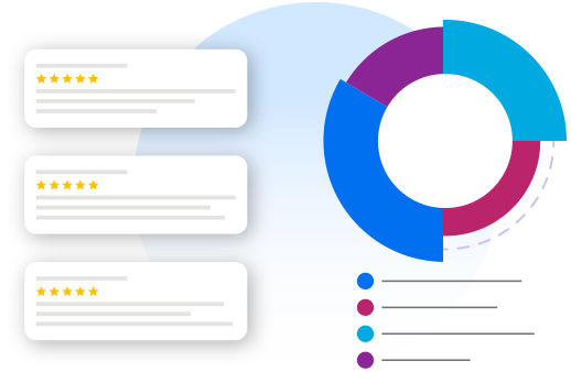 graphic illustrating business success with reviews and ratings management services