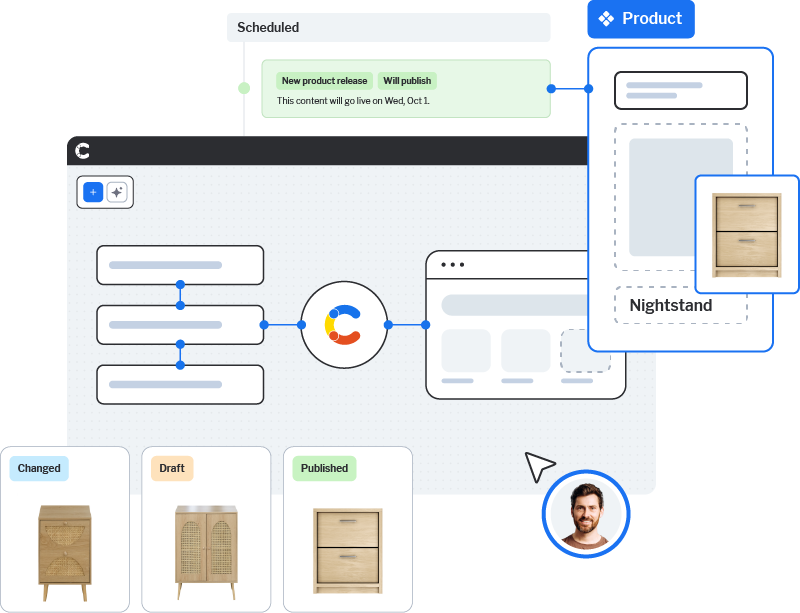 Americaneagle.com agency services for Contentful website design, development, and digital marketing