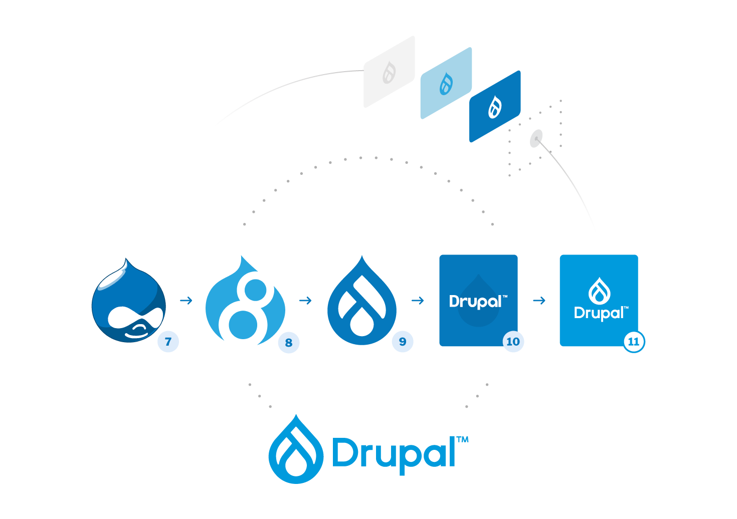 Drupal open source cms versions and features