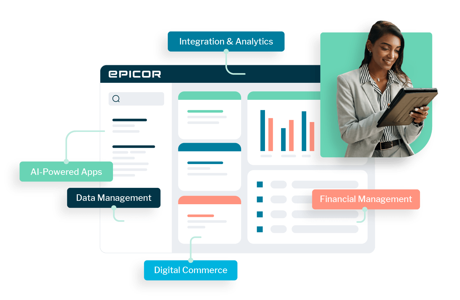 Epicor expertise in AI apps, data management, integrations, analytics, ecommerce, and financial management