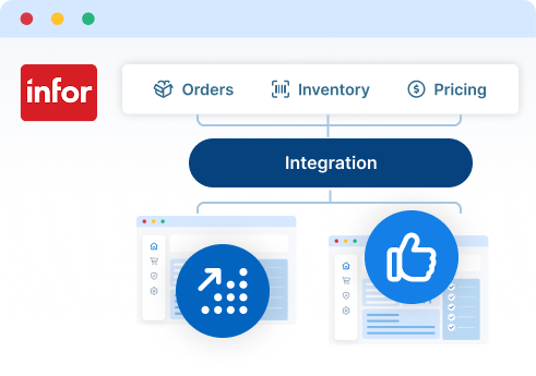 Infor ERP integration connecting orders, inventory, and pricing with ecommerce platforms and digital experiences