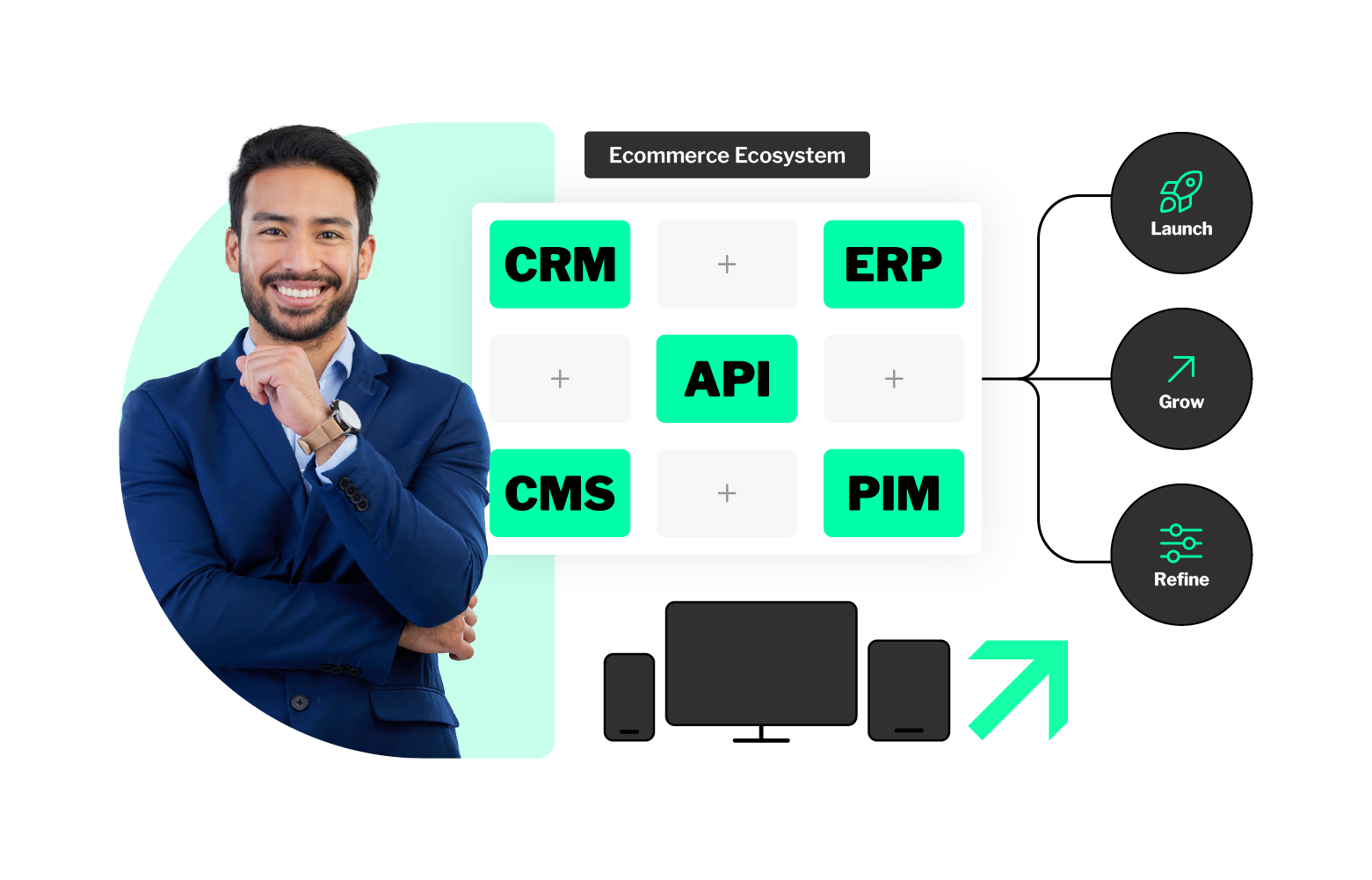 Ecommerce ecosystem integrations and expert services for launching, growing, and refining digital commerce solutions
