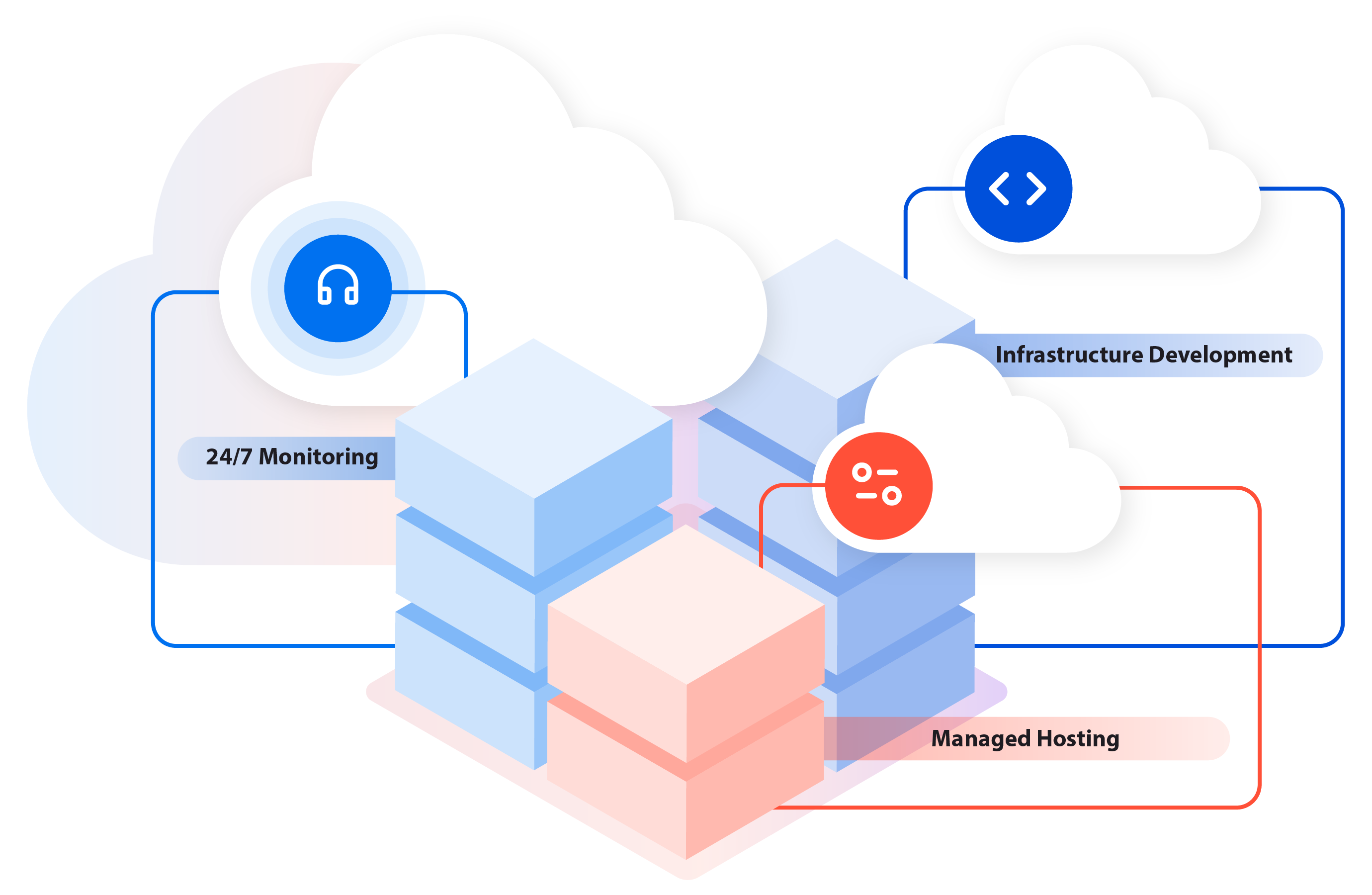 Illustration of cloud servers representing 24/7 monitoring and managed hosting with expert Sitecore support services