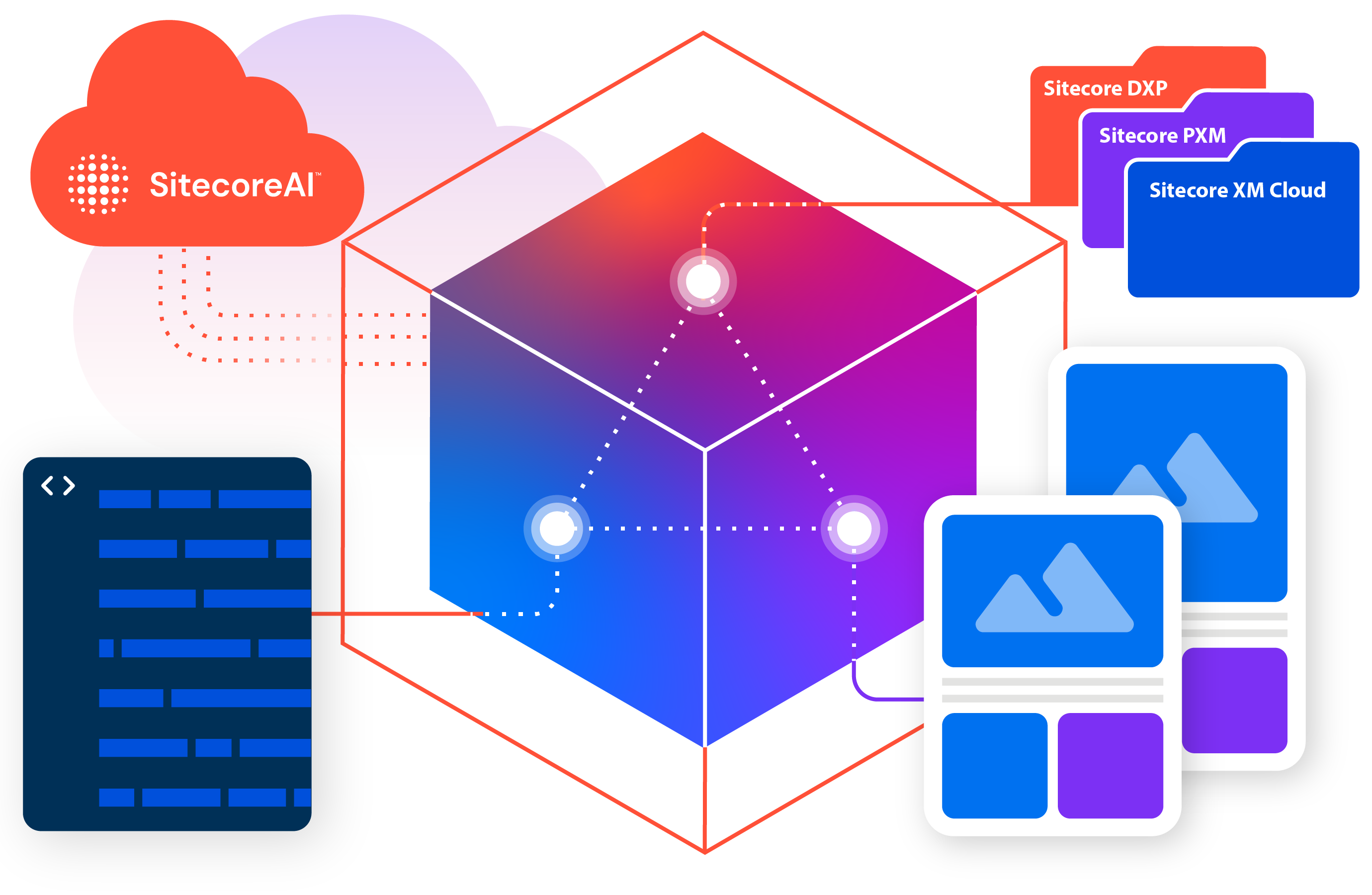 Illustration depicting successful Sitecore upgrade services for a connected DXP and scalable content management solutions
