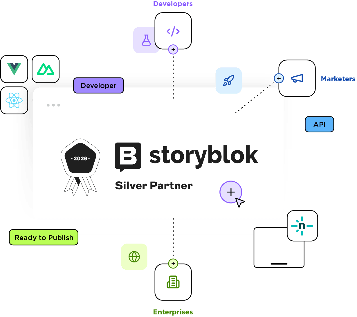 Americaneagle.com Storyblok Silver Partner agency services for Storyblok website design, development, and digital marketing