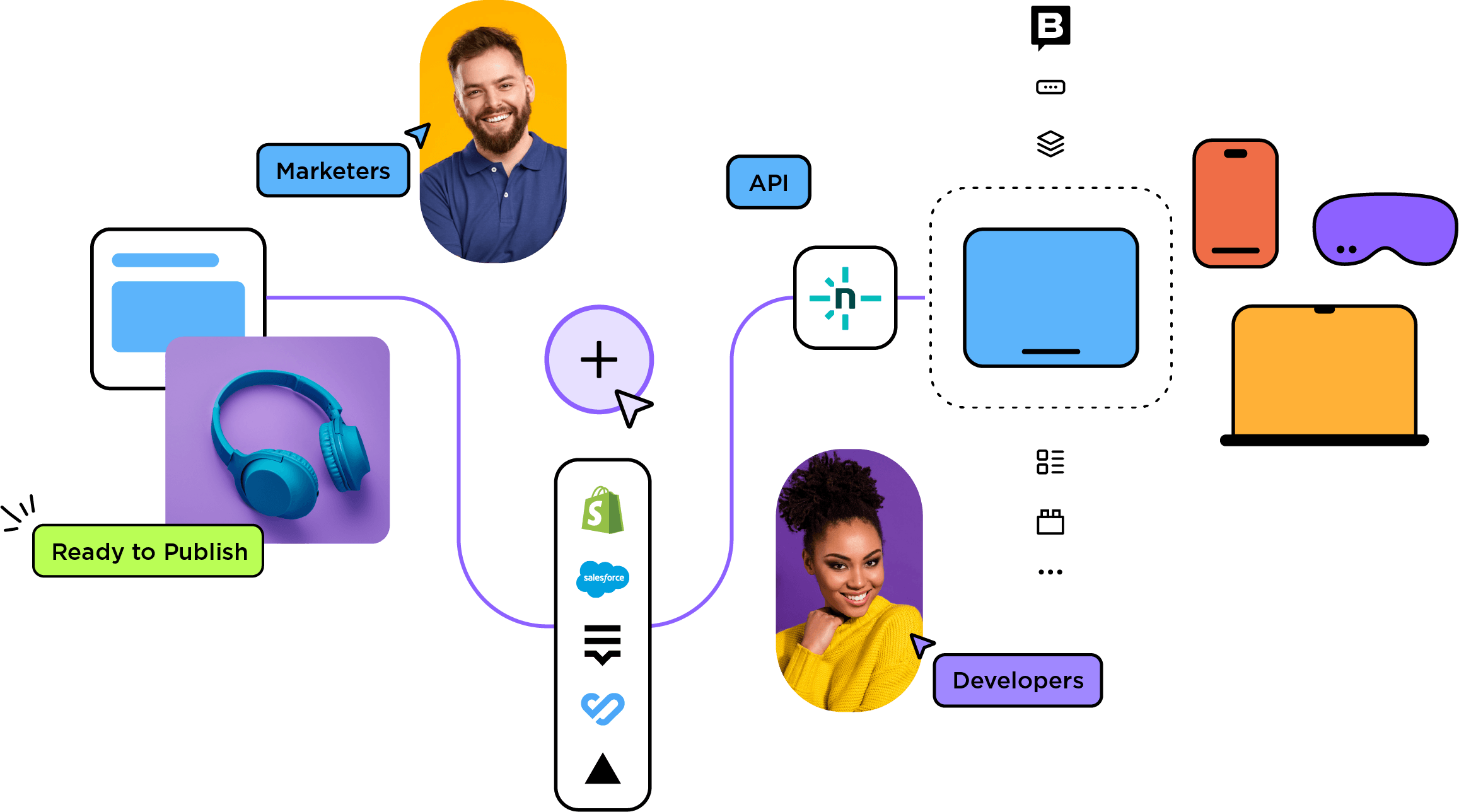 Illustration of Storyblok CMS showcasing team collaboration, API integrations, and multichannel content features