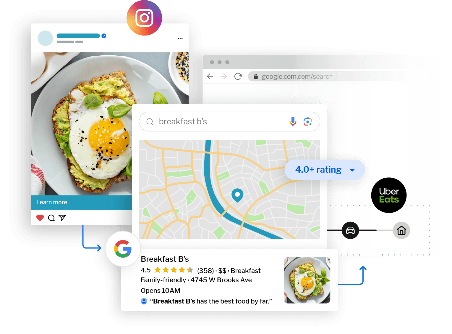Yext Landing Page Graphic 2