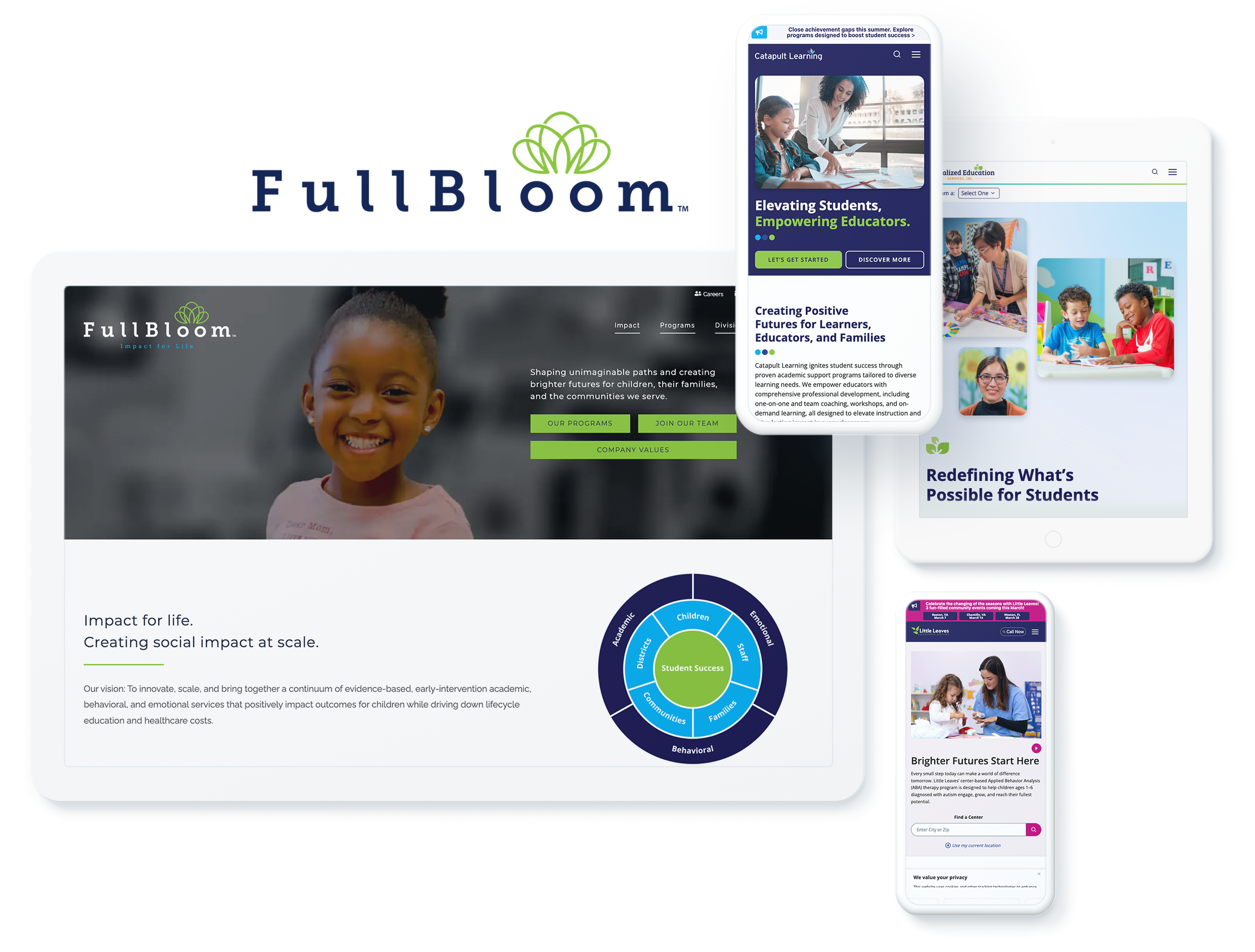 FullBloom education website on digital devices, highlighting success with web design, development, and digital marketing